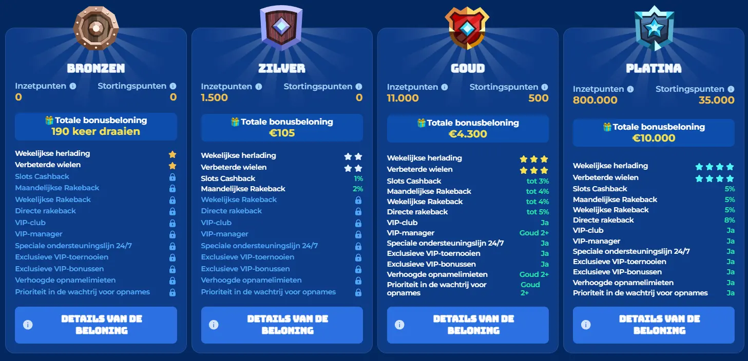 Programma Loyaliteit